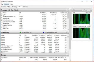 Disk Activity Monitor Indicator for Windows 10