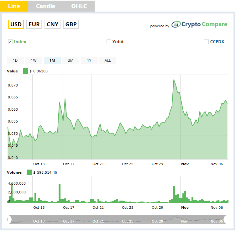 cryptocurrency exchange widget