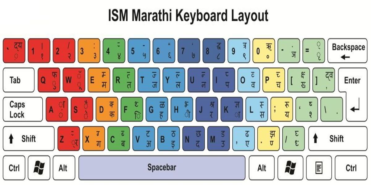 Marathi Typing marathi typing software for windows 10