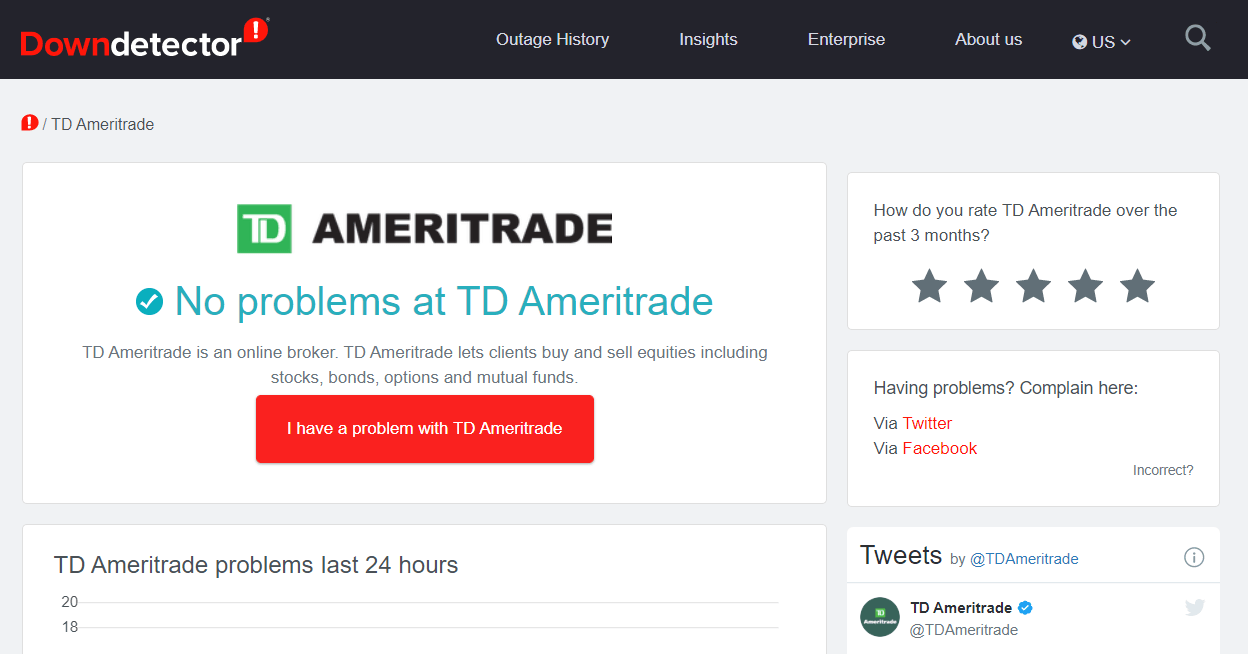 The Downdetector page Downdetector page td ameritrade not working