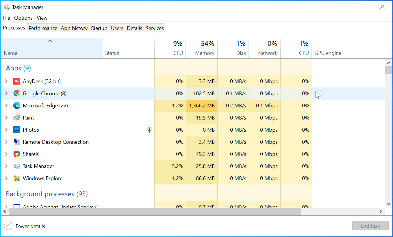 AnyDesk vs RDP