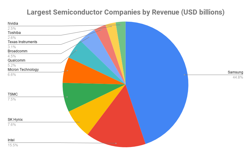 Computer chip shortage: What caused it and when it will end