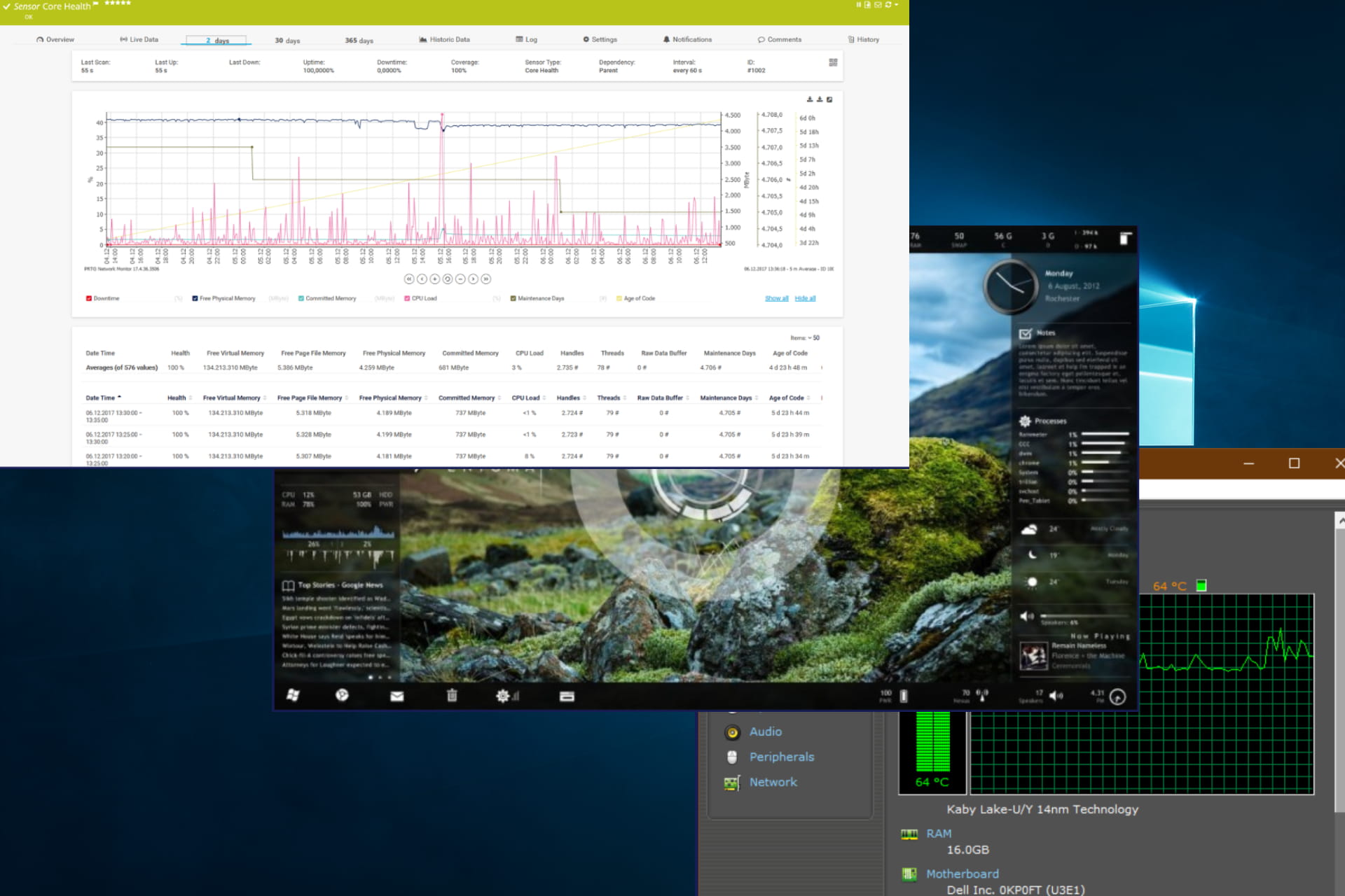 Best free CPU Temperature Monitor and Checker software for PC