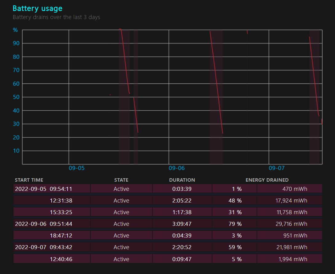 read battery usage report in windows 11