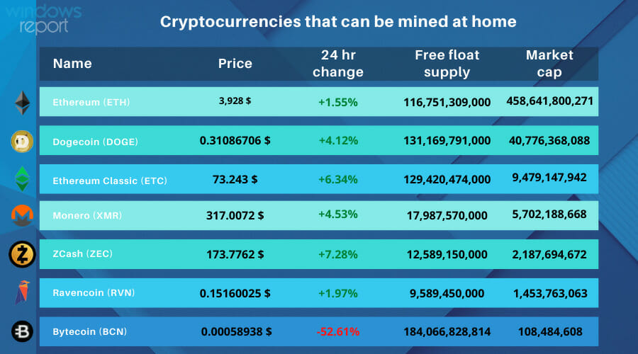 Best Computer For Cryptomining [2026 Updated List]