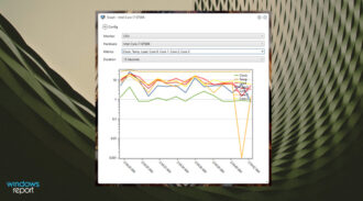 5 Best PSU Test Software for Your Computer’s Power Supply