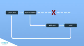 Unexpected Store Exception in Windows 10: Solved