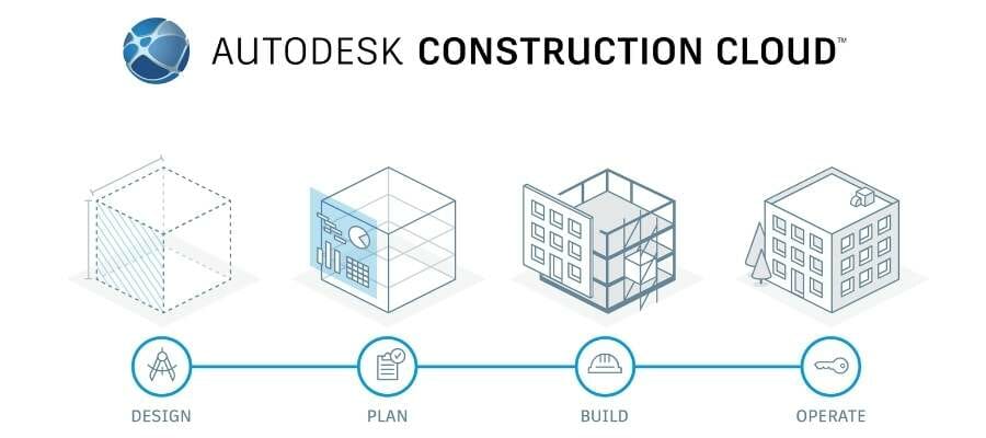 11 Best Construction Planning Software in 2026