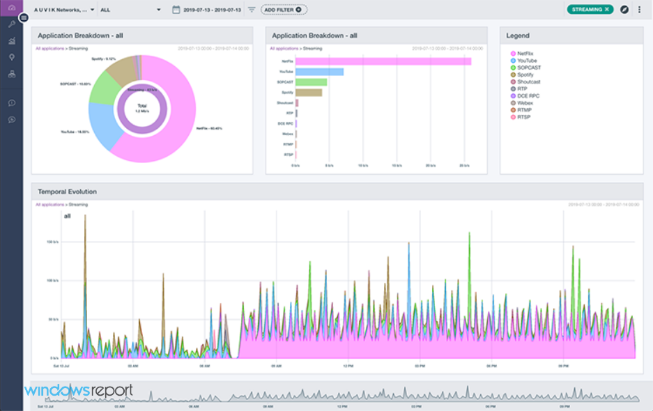Best Bandwidth Monitor Tools for Windows 10 & 11 [2026]