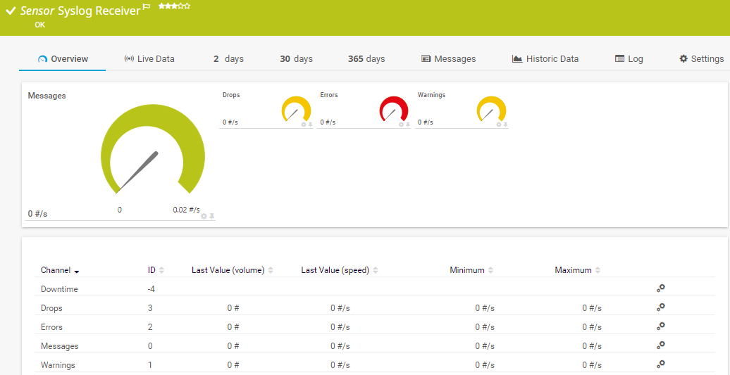 7 Best Network Log File Analysis Software [Free & Paid Tools]
