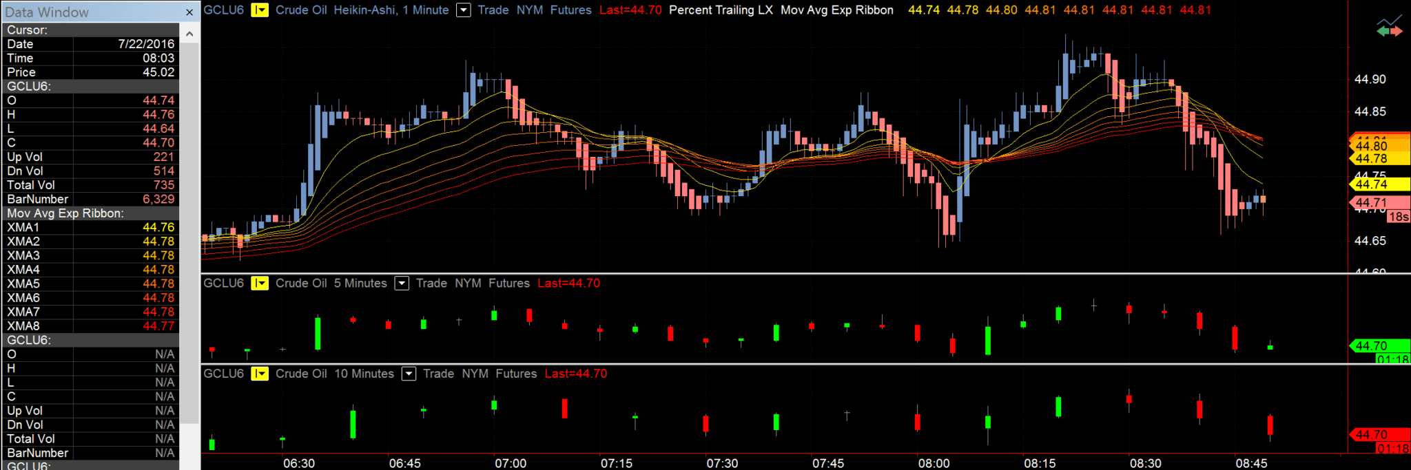 Trading Chart On Computer 9 Best Trading Software for PC in 2026