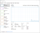 21 Best Ways to Limit the CPU Usage of a Process