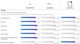 ONLYOFFICE vs LibreOffice vs OpenOffice [Tested Side By Side]