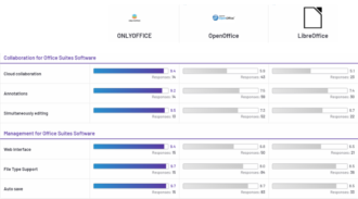 ONLYOFFICE vs LibreOffice vs OpenOffice [Tested Side By Side]