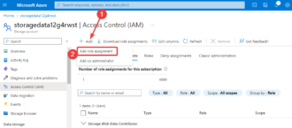 Fix: This Request is Not Authorized to Perform This Operation