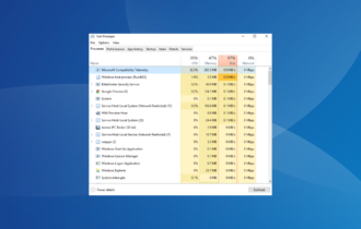 fix microsoft compatibility telemetry high cpu usage in Windows