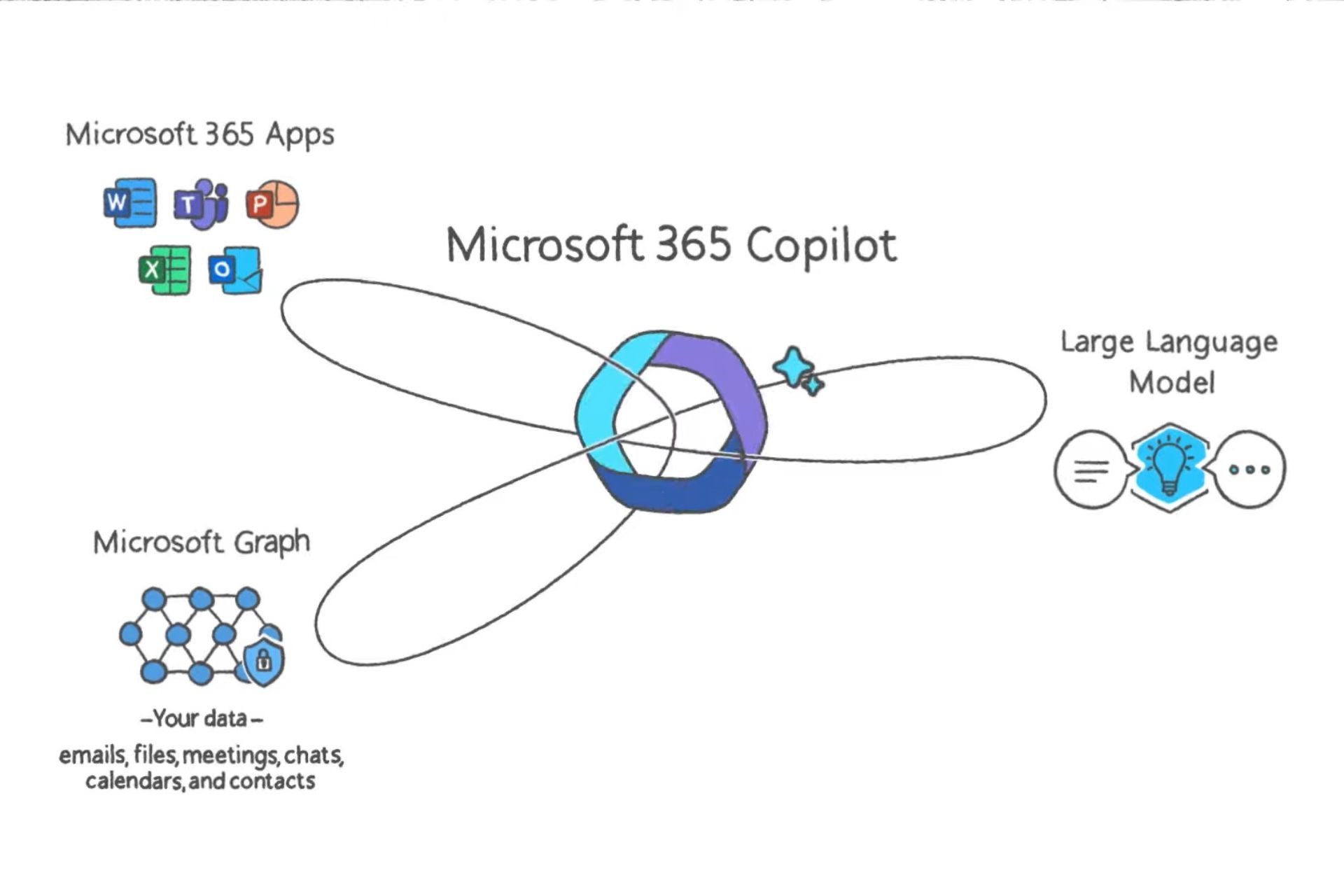 Microsoft Search: How to find relevant info with Copilot