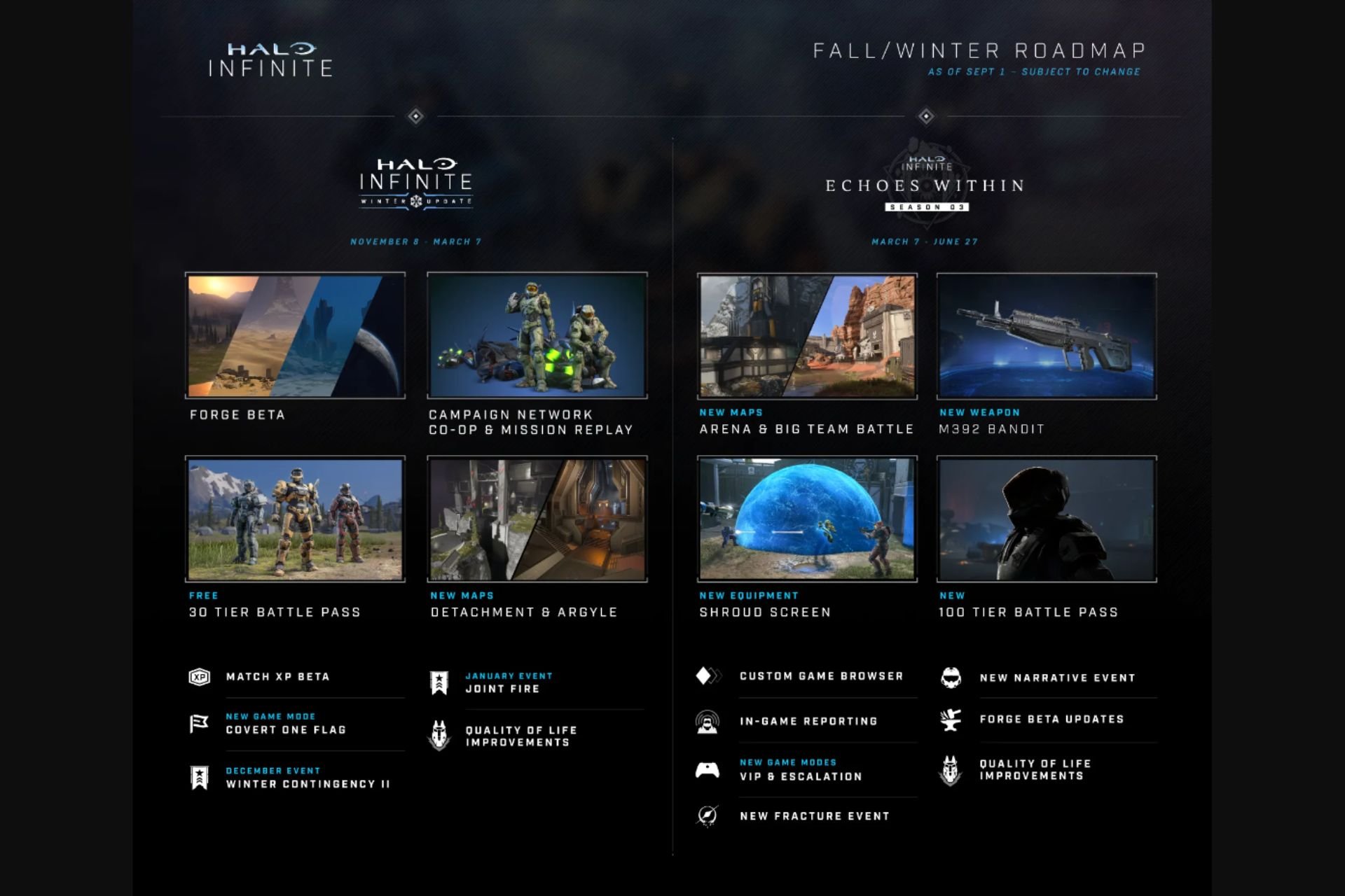 halo future plans