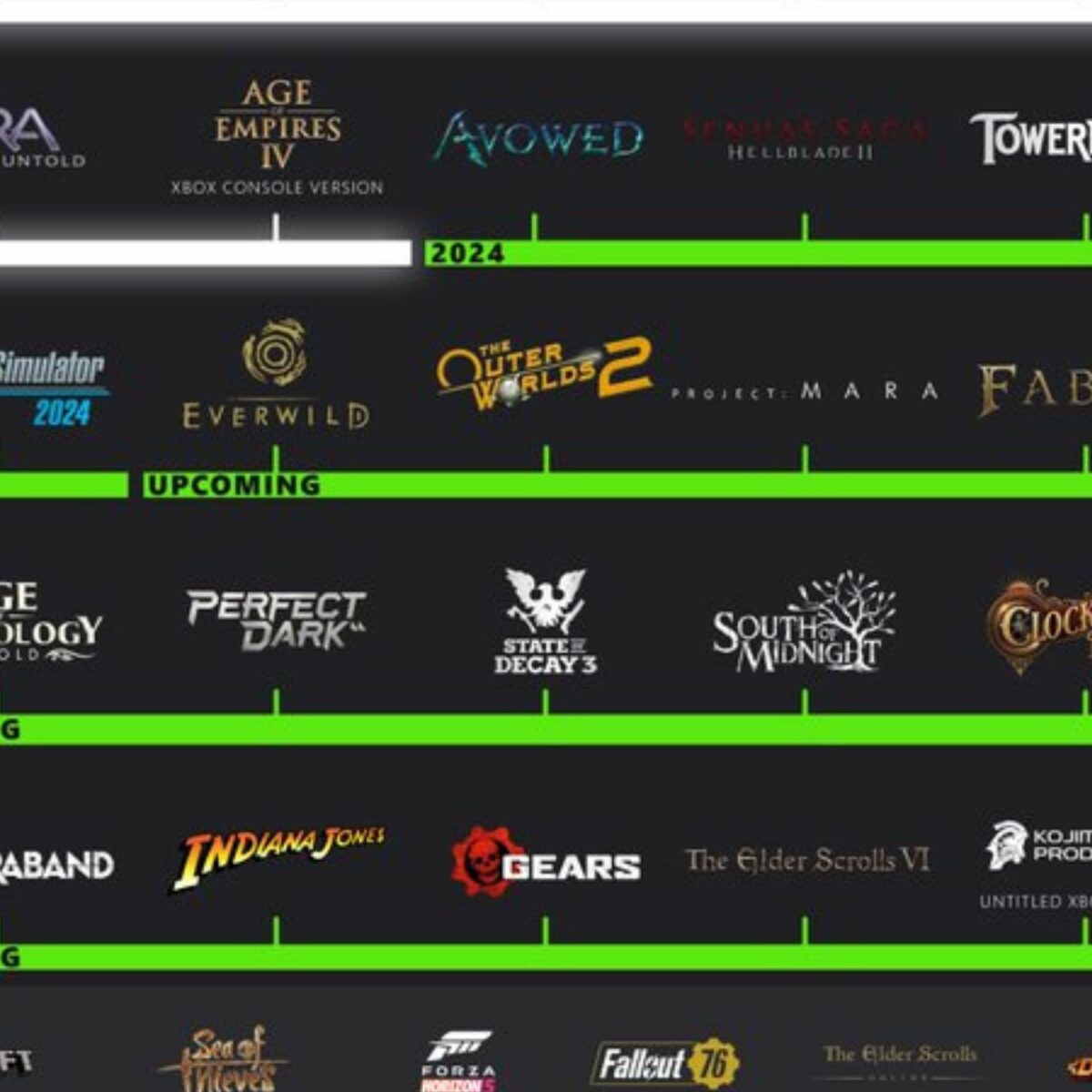 GamingProphetNYC on X: 2017 vs 2023 Xbox went from have the least game  studios to having more game studios than both Playstation and Nintendo  Kudos to Xbox for going all in not giving up not settling, competition is  always good for the industry https