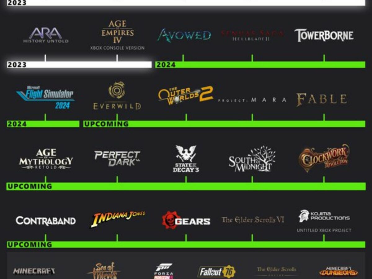 colteastwood on X: Xbox & Playstation First Party Studios have an AMAZING  Games Roadmap with even more games from partners and unannounced titles we  should hear from Summer 2024! Great to see
