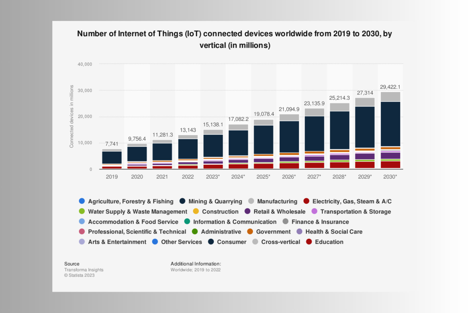 https://windowsreport.com/wp-content/uploads/2023/09/IoT-Statistics-Facts-for-2023-10-Year-Forecast.png