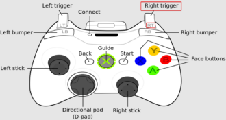 Rt Button Computer What is the RT Button on Your Xbox Controller?