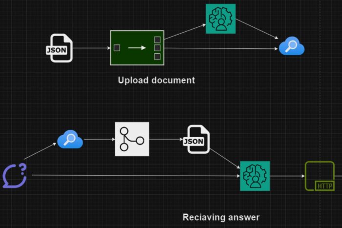 Microsoft AI Chat App Hack