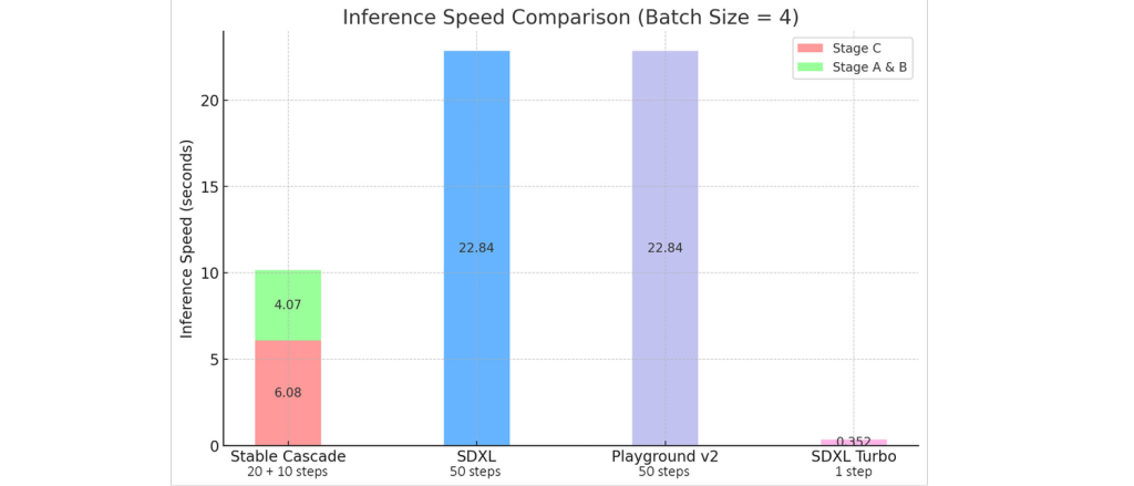 comparison - stable cascade