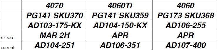 Nvidia RTX 4060 4070