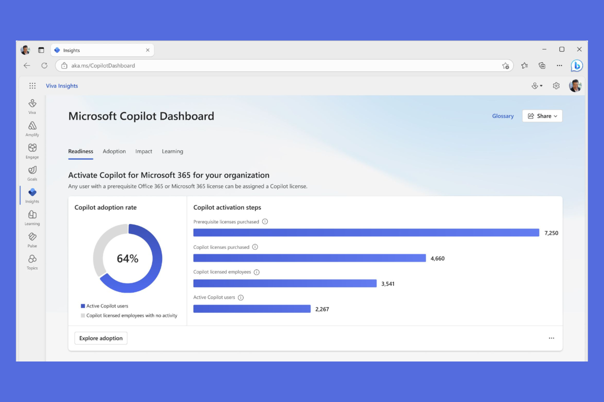 Copilot Dashboard and Academy are available to business users