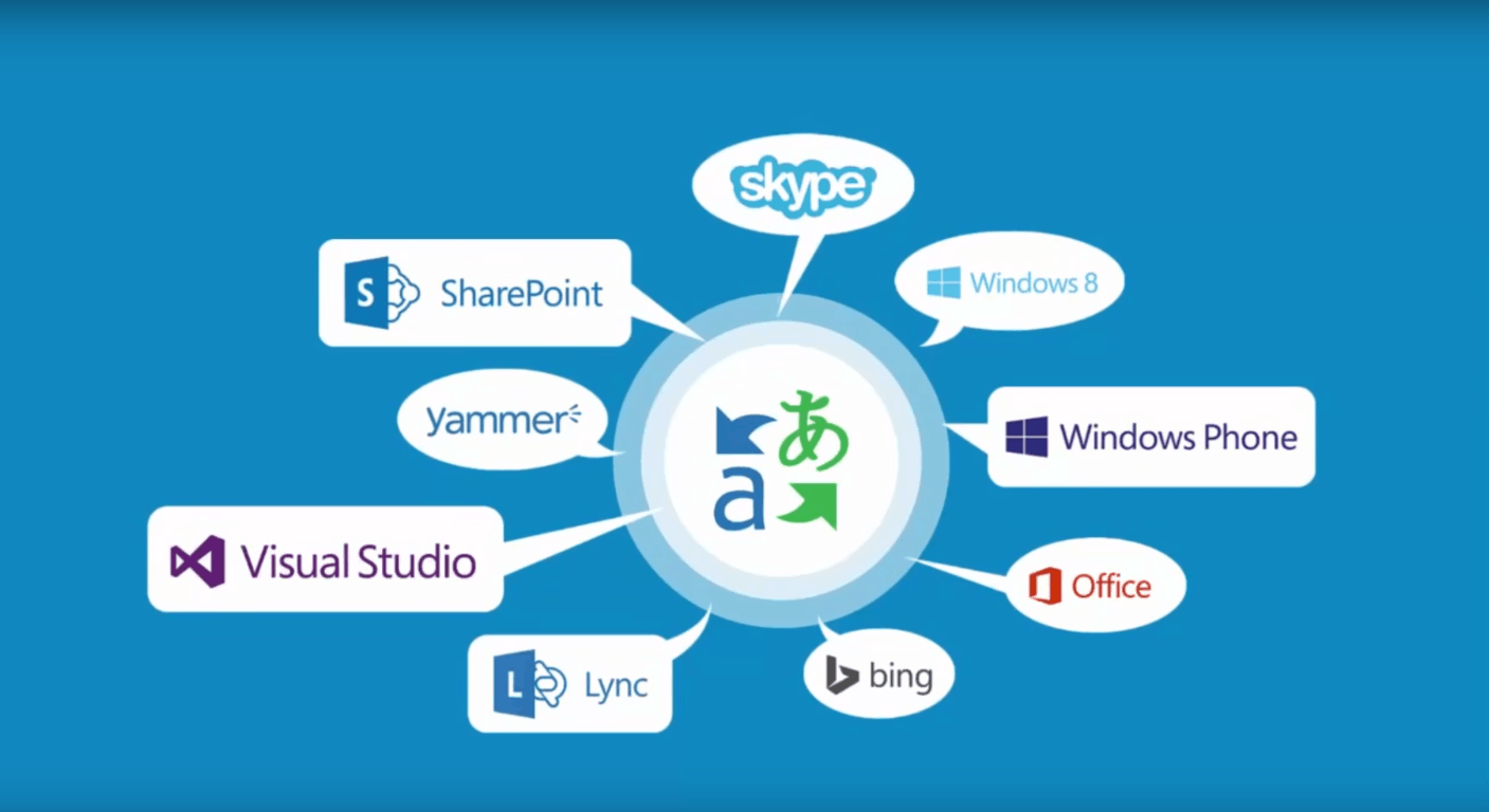 Microsoft Translator is world class fast, but supercomputer DeepL ...