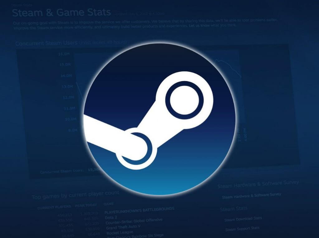 Windows 11 makes gains with gamers account to latest Steam report