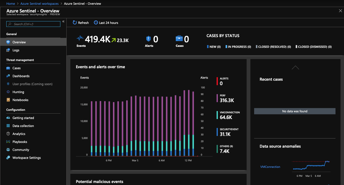 Microsoft makes Azure Sentinel security management service generally ...