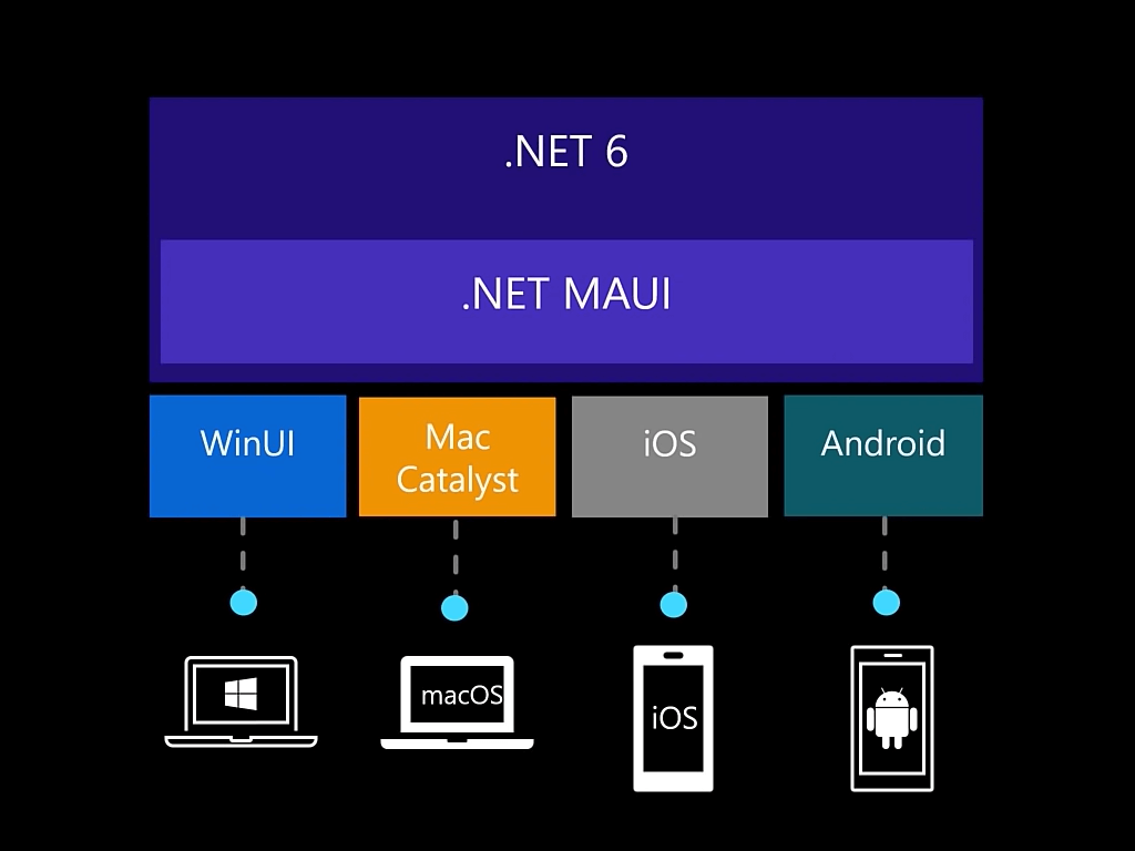 .NET MAUI Release Candidate Announced