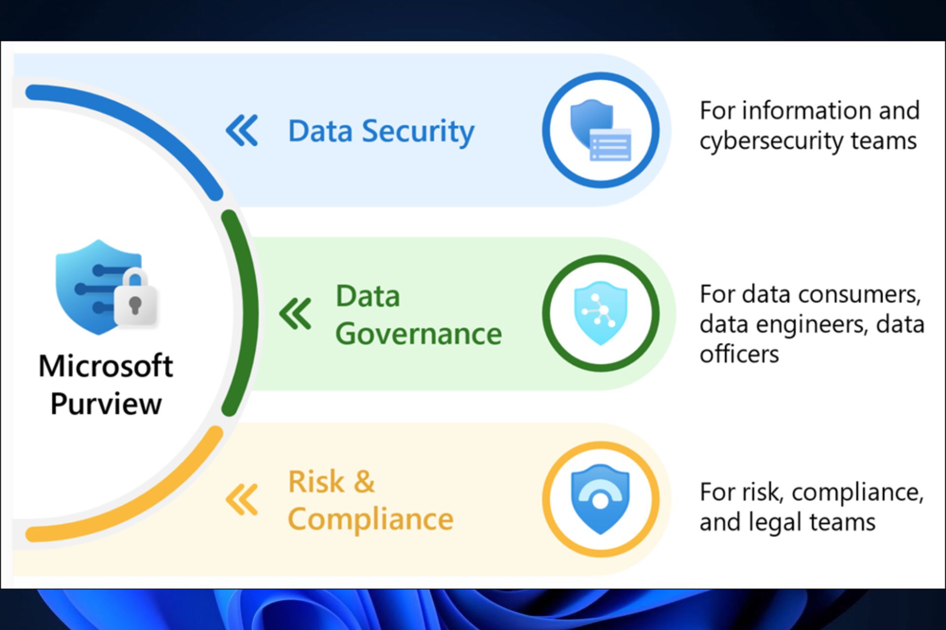 Thanks to a new capability, Microsoft Purview might finally be able to ...