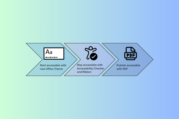 Microsoft 365 apps will let you create accessible PDFs