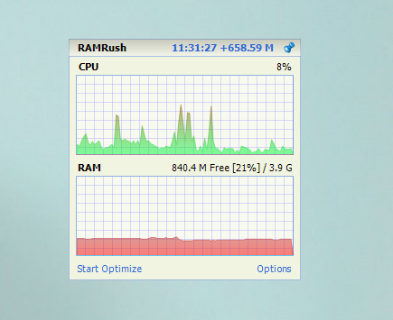 RAM Rush
