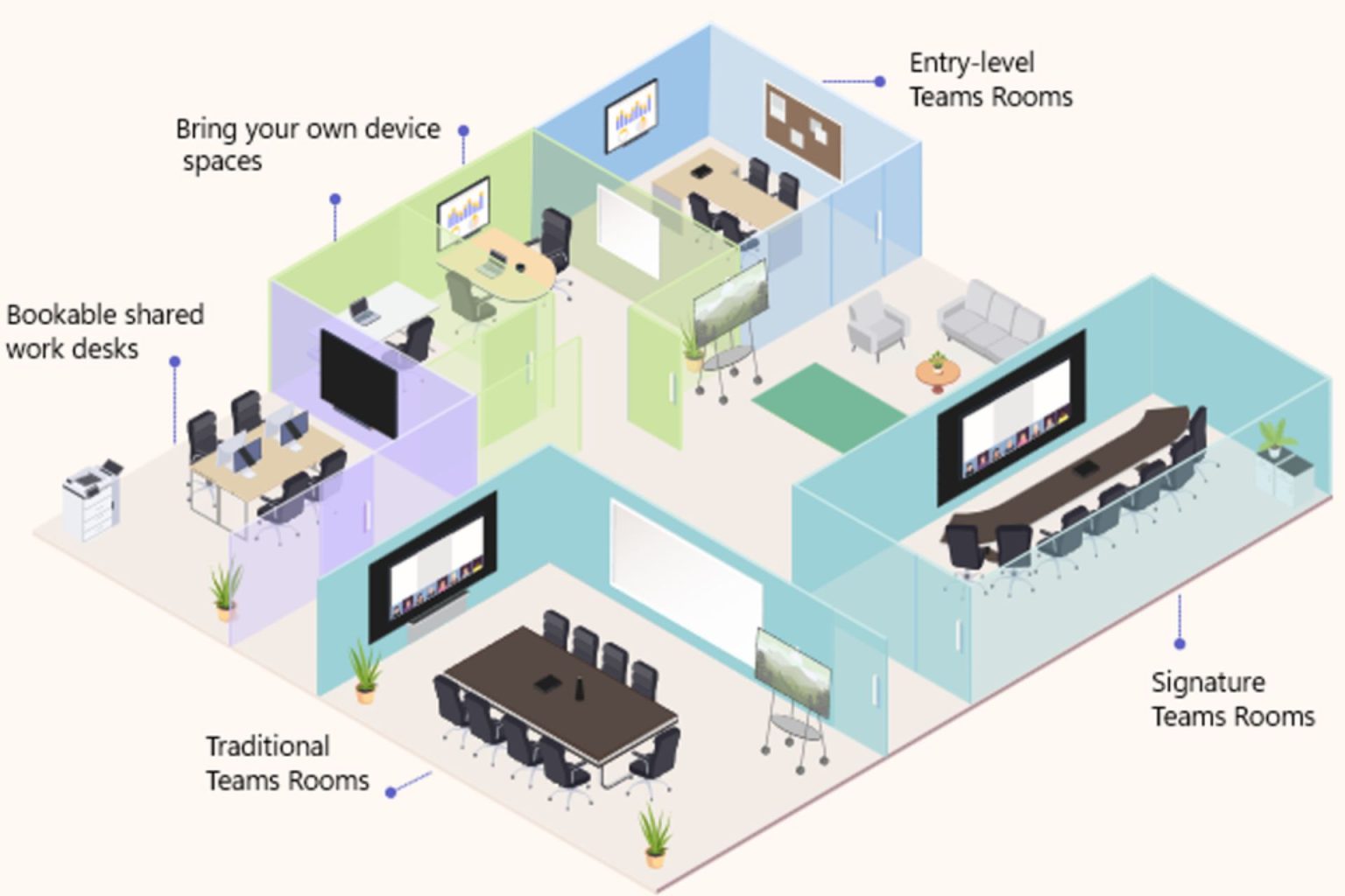 Did you know you can turn your office into an intelligent shared space ...