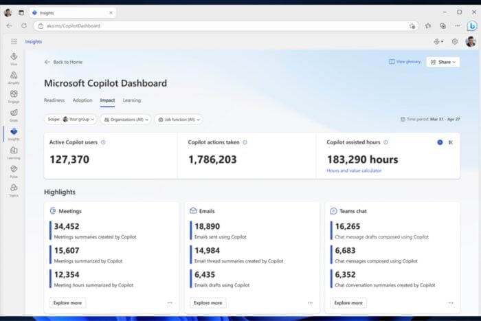 Microsoft Copilot Dashboard