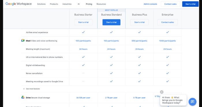 How to Determine Google Meet Maximum Participants