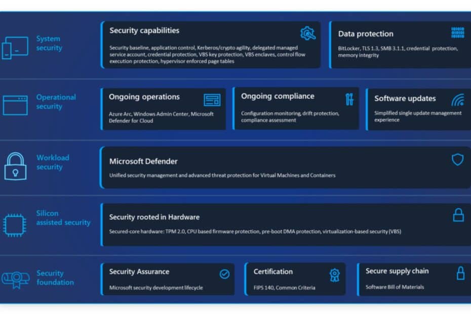 Microsoft's free Windows Server 2025 Security Advice Book is here, and ...