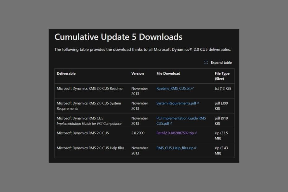 How to Fix the Error RMS User Sync Issue in Microsoft Dynamics