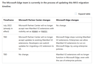 Microsoft Edge disables UBlock Origin other Manifest V2 Extensions