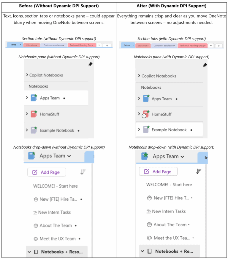 OneNote for Windows finally gets Dynamic DPI support