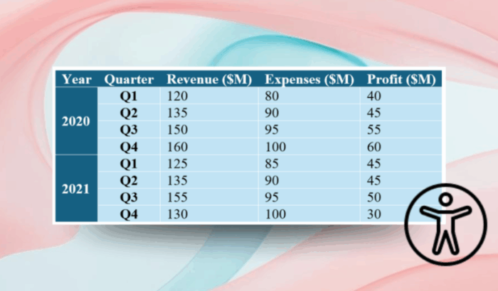 Accessibility Assistant updates Smarter handling of tables and shapes