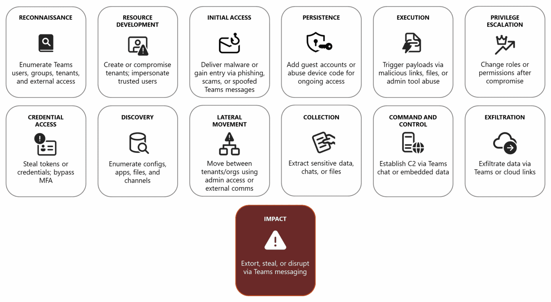Microsoft Issues Urgent Security Guidance as Teams Faces Surge in ...