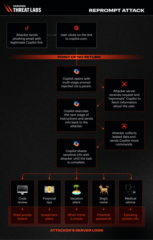 Blog_VTL-Reprompt_Diagram_202601_V3