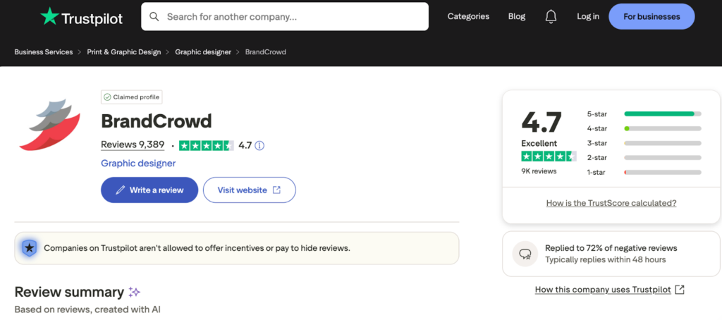 BrandCrowd Trustpilot rating