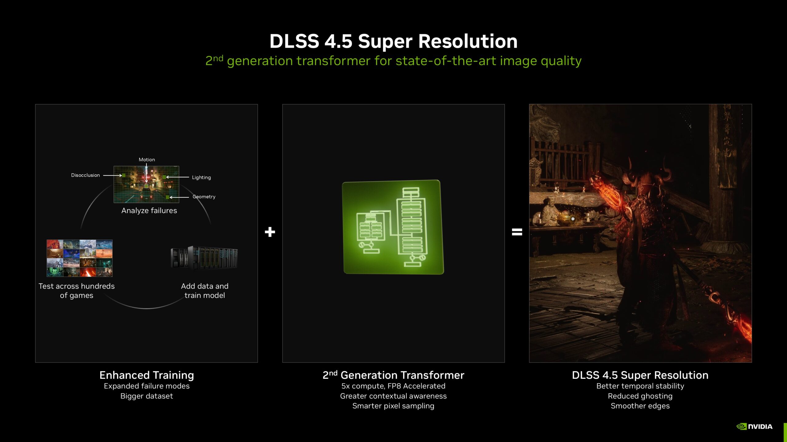 nvidia-dlss-4-5-super-reasolution (1)