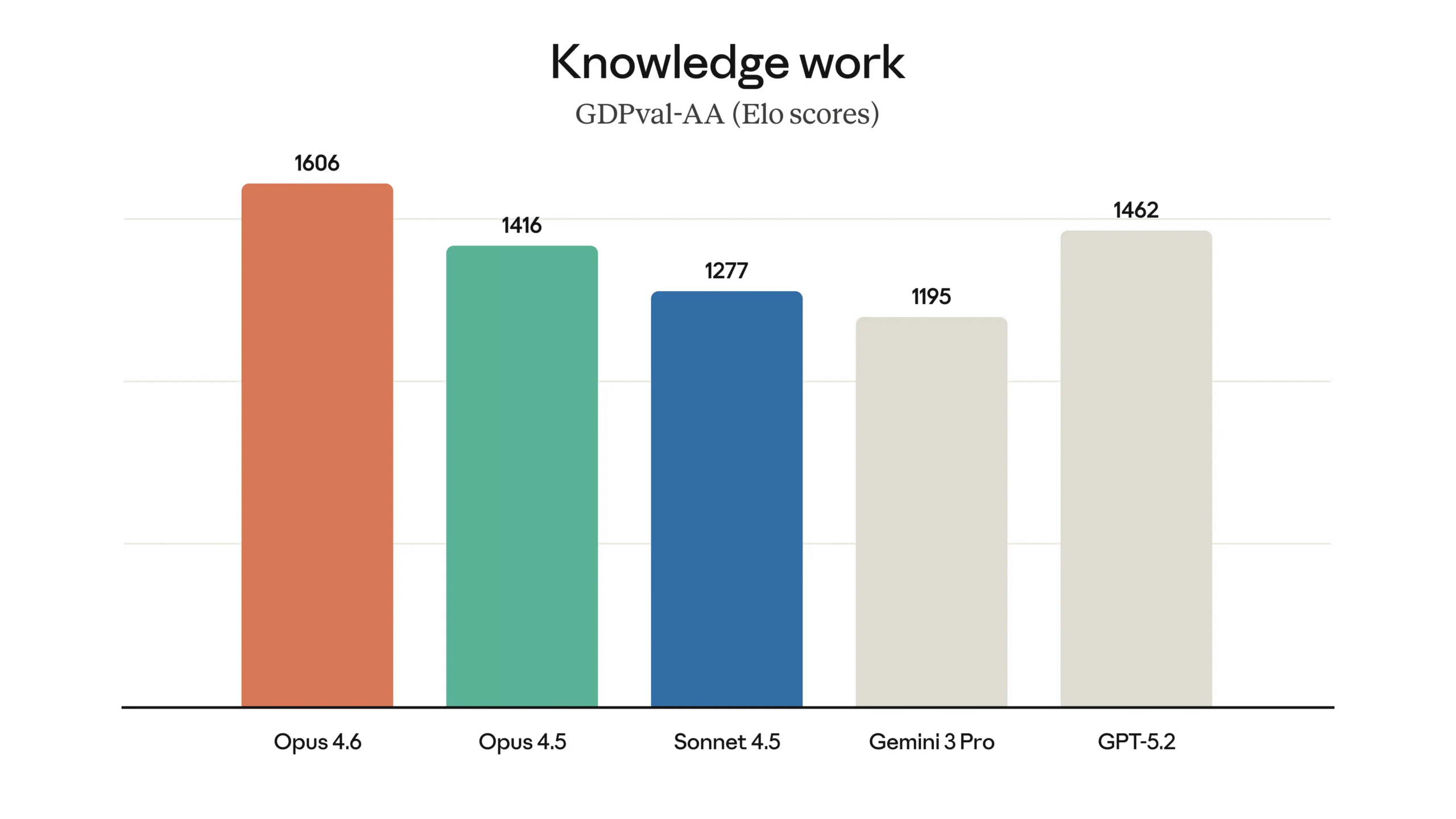 Knowledge Work